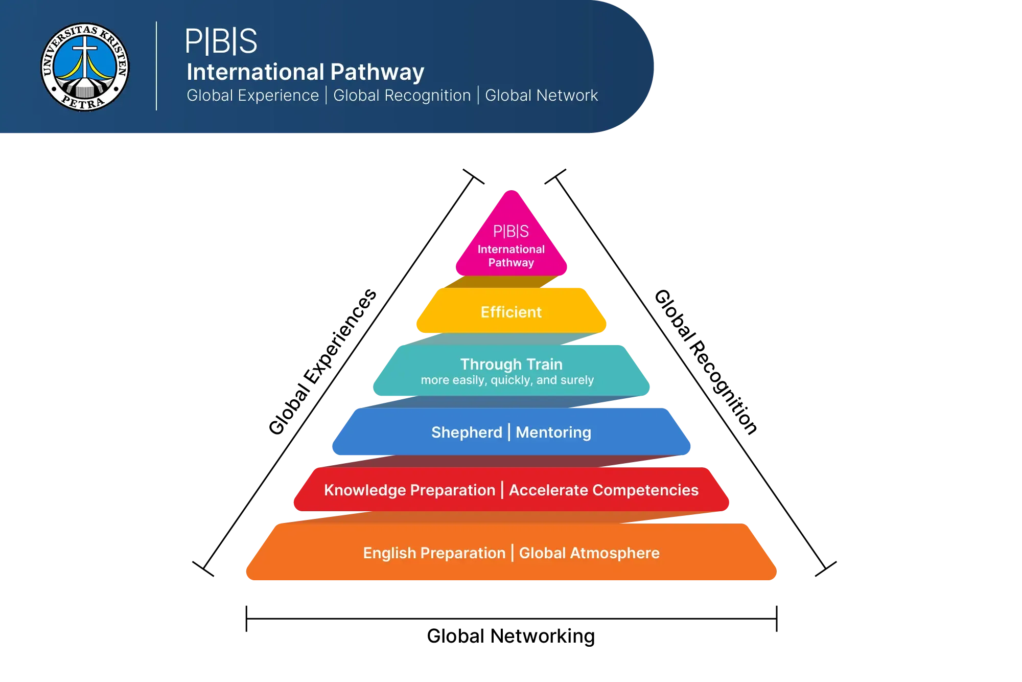 PBS Logo - Petra Business School