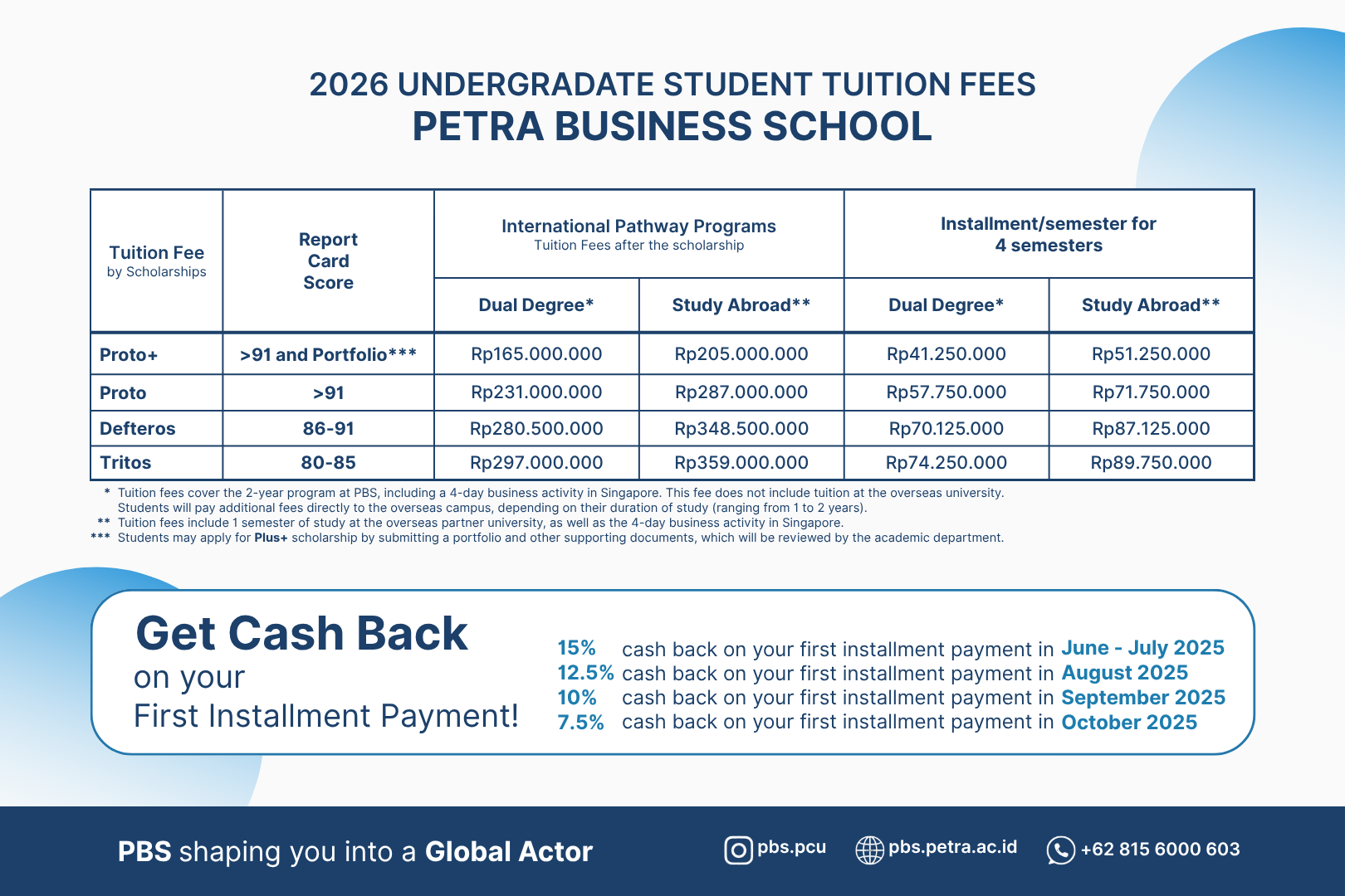 Tuition Fees